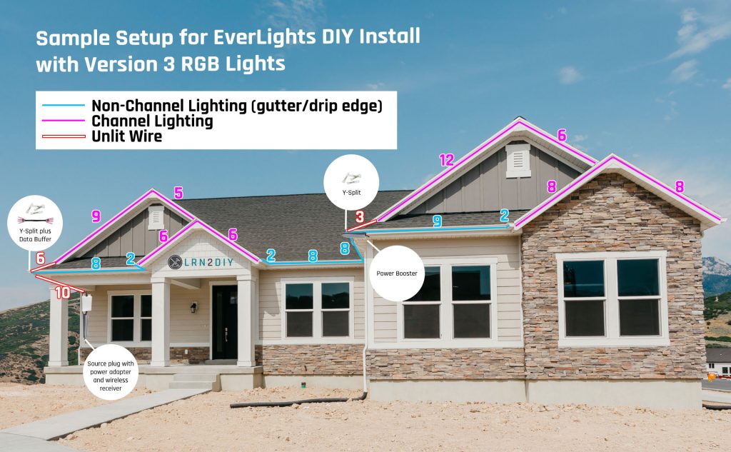 Permanent Holiday Light Sample Diagram