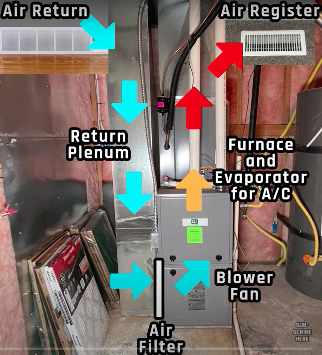 furnace air flow direction