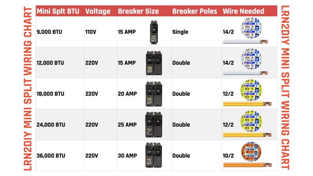 Mini Split Wiring and Circuit Breaker Chart