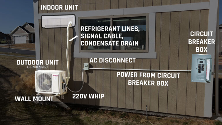 DIY Mini Split Installation – A Complete A to Z Detailed Guide – LRN2DIY